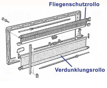 Verduisterend rolgordijn voor S4 ramen, wit binnenframe