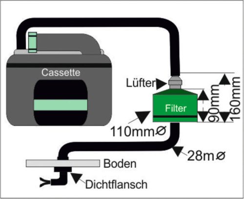 SOG-II Filterpatroon groen